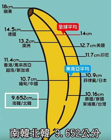 台灣下面|全球陰莖長度排行曝光 泌尿醫：台灣沒有比較短